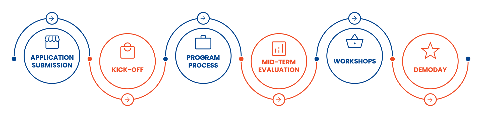 b-stars-mobility-acceleration-program_timeline_001