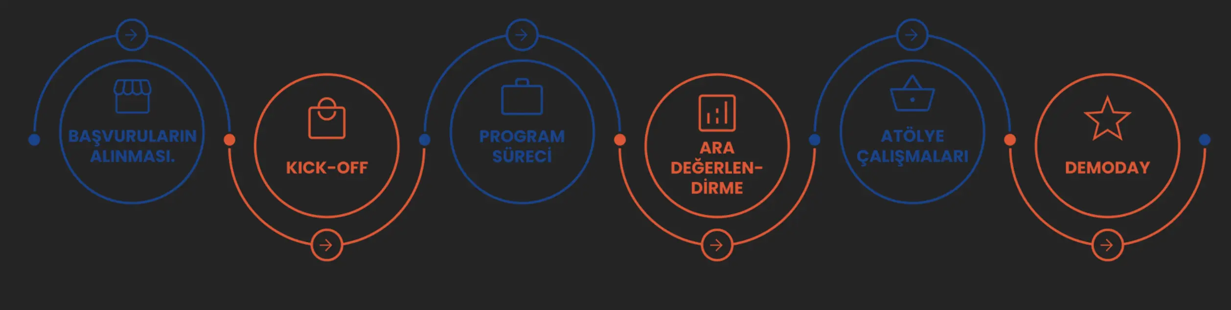 b-stars-mobilite-hizlandirma-programi_timeline_001