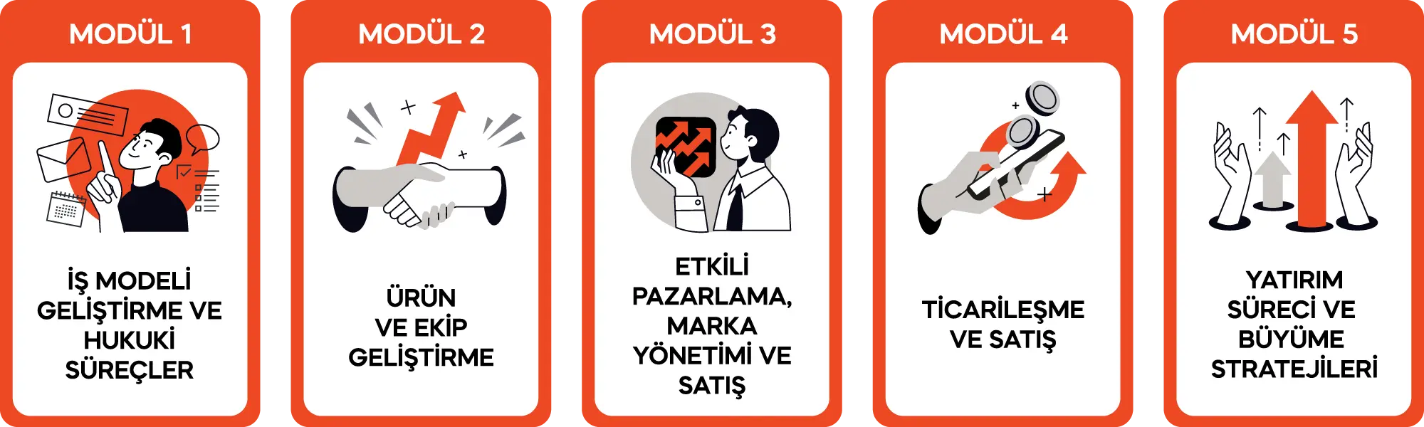 GO_Moduller_Program_001